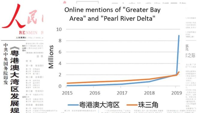 Online mentions of Greater Bay Area