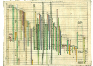 Stolpediagram med ulike farger på gammelt papir. Tegning.